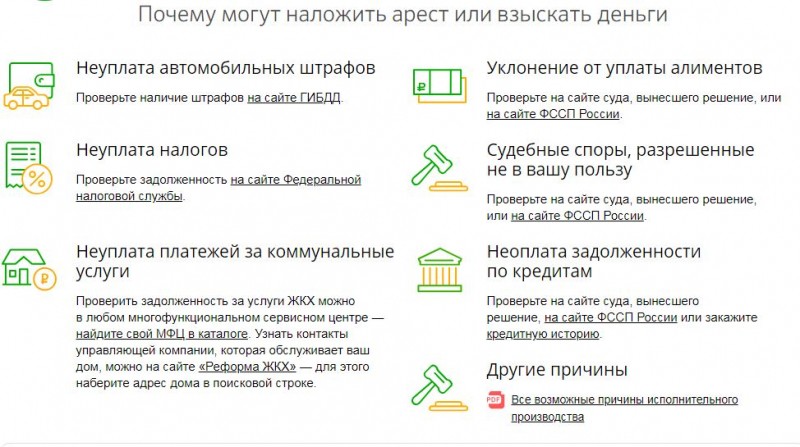 Кто и за что наложил арест на карту Сбербанка Кто и за что наложил арест на карту Сбербанка