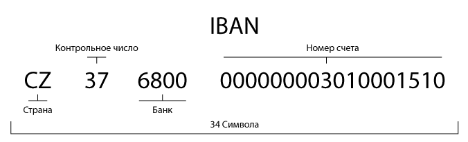 IBAN Сбербанка России: что означает и как узнать IBAN Сбербанка России: что означает и как узнать
