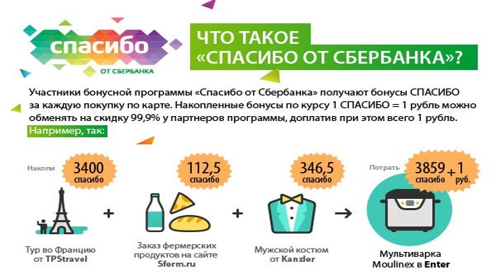 Способы подключения «Спасибо» от Сбербанка через телефон Способы подключения «Спасибо» от Сбербанка через телефон