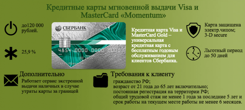 Процедура открытия карты Сбербанка