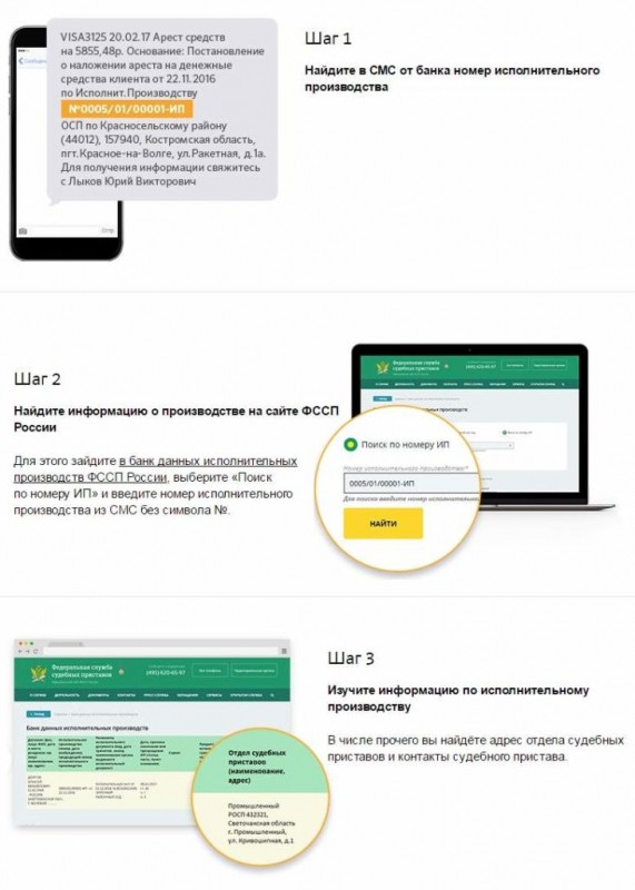 Кто и за что наложил арест на карту Сбербанка Кто и за что наложил арест на карту Сбербанка