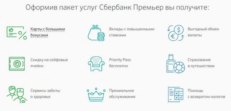 Отключение пакета услуг «Сбербанк Премьер»: способы и инструкции к ним Отключение пакета услуг «Сбербанк Премьер»: способы и инструкции к ним