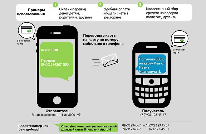 Процедура подключения «Мобильного банка» Сбербанка через банкомат Процедура подключения «Мобильного банка» Сбербанка через банкомат