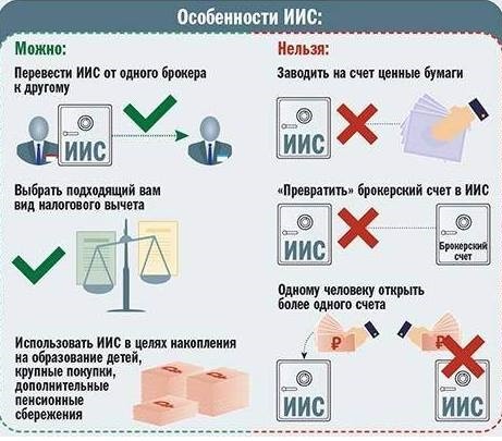 Порядок закрытия ИИС в Сбербанке, особенности процедуры Порядок закрытия ИИС в Сбербанке, особенности процедуры