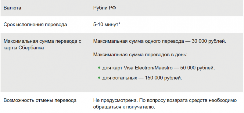 Инструкция по переводу денег с карты Тинькофф на карту Сбербанка через телефон Инструкция по переводу денег с карты Тинькофф на карту Сбербанка через телефон