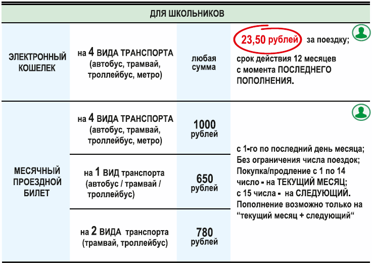 Порядок пополнения ЕКАРТЫ через Сбербанк Онлайн Порядок пополнения ЕКАРТЫ через Сбербанк Онлайн