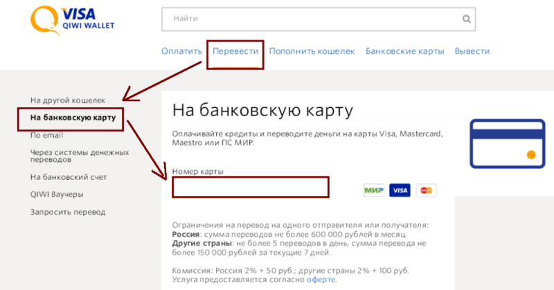 Варианты анонимного перевода средств на карту Сбербанка Варианты анонимного перевода средств на карту Сбербанка