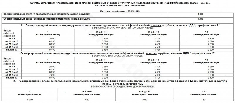 Зачем нужна ячейка в банке для сделок с недвижимостью и как она работает?