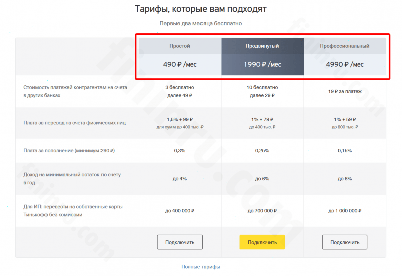 В каких банках сколько стоит открыть расчетный счет для ООО и других юрлиц? В каких банках сколько стоит открыть расчетный счет для ООО и других юрлиц?