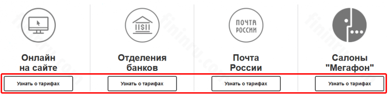Как осуществляются через Вестерн Юнион денежные переводы &ndash; онлайн и другими способами?﻿