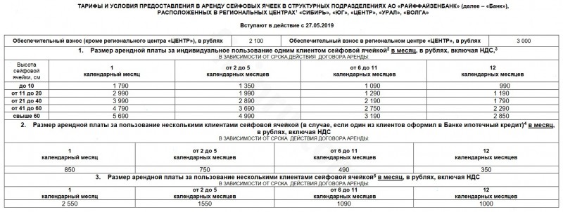 Зачем нужна ячейка в банке для сделок с недвижимостью и как она работает?