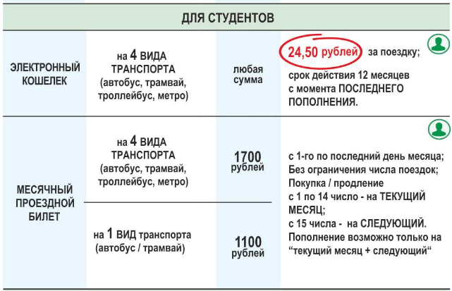 Порядок пополнения ЕКАРТЫ через Сбербанк Онлайн Порядок пополнения ЕКАРТЫ через Сбербанк Онлайн