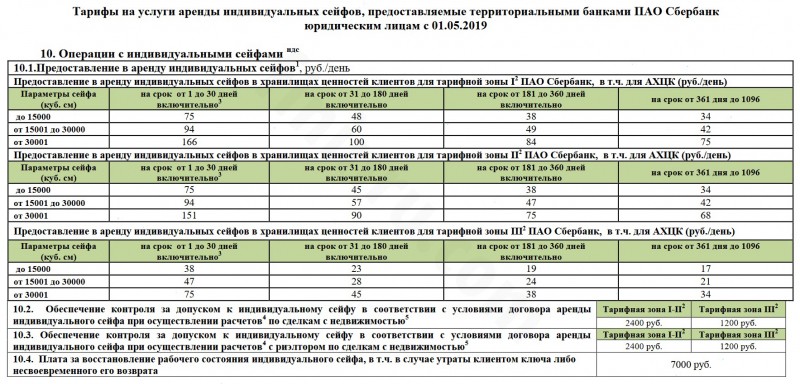 Зачем нужна ячейка в банке для сделок с недвижимостью и как она работает?