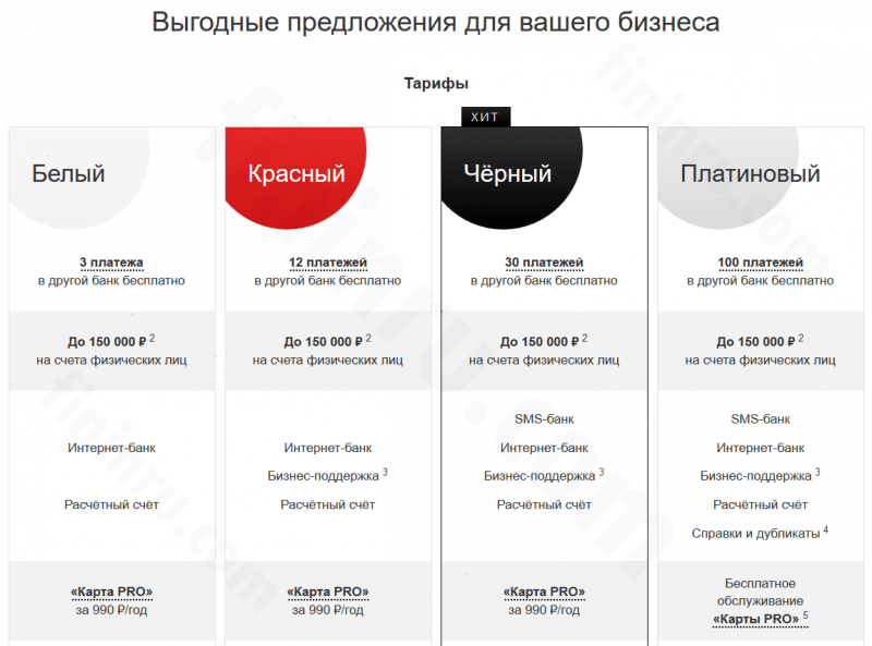 В каких банках сколько стоит открыть расчетный счет для ООО и других юрлиц? В каких банках сколько стоит открыть расчетный счет для ООО и других юрлиц?