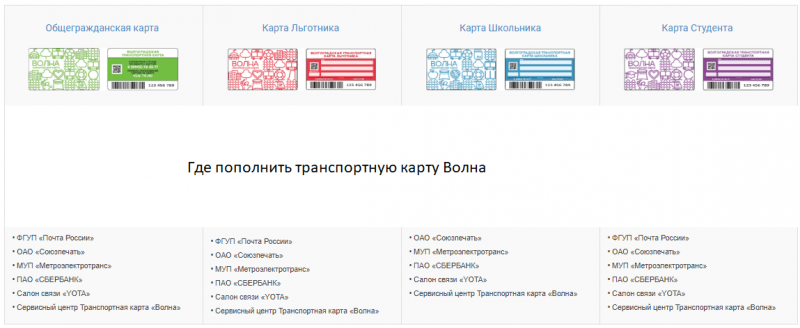 Порядок пополнения карты «Волна» Волгоград с помощью Сбербанк Онлайн Порядок пополнения карты «Волна» Волгоград с помощью Сбербанк Онлайн