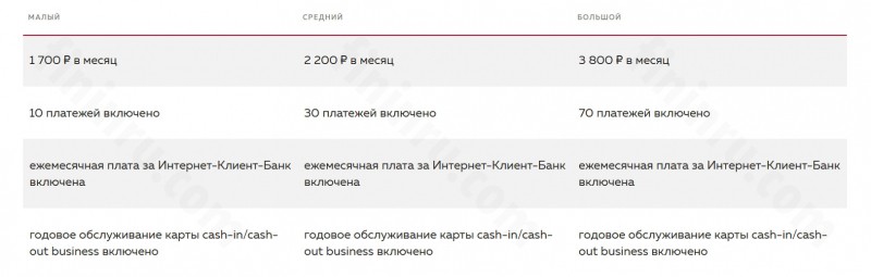 Как открыть расчетный счет в Росбанке для ИП и ООО: тарифы и подача заявки Как открыть расчетный счет в Росбанке для ИП и ООО: тарифы и подача заявки