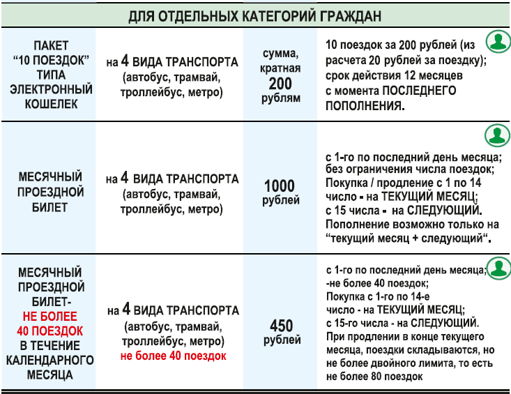 Порядок пополнения ЕКАРТЫ через Сбербанк Онлайн Порядок пополнения ЕКАРТЫ через Сбербанк Онлайн