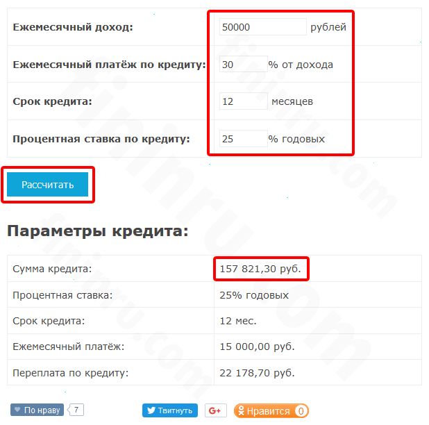 Как работает кредитный калькулятор по зарплате: алгоритм и правила использования﻿