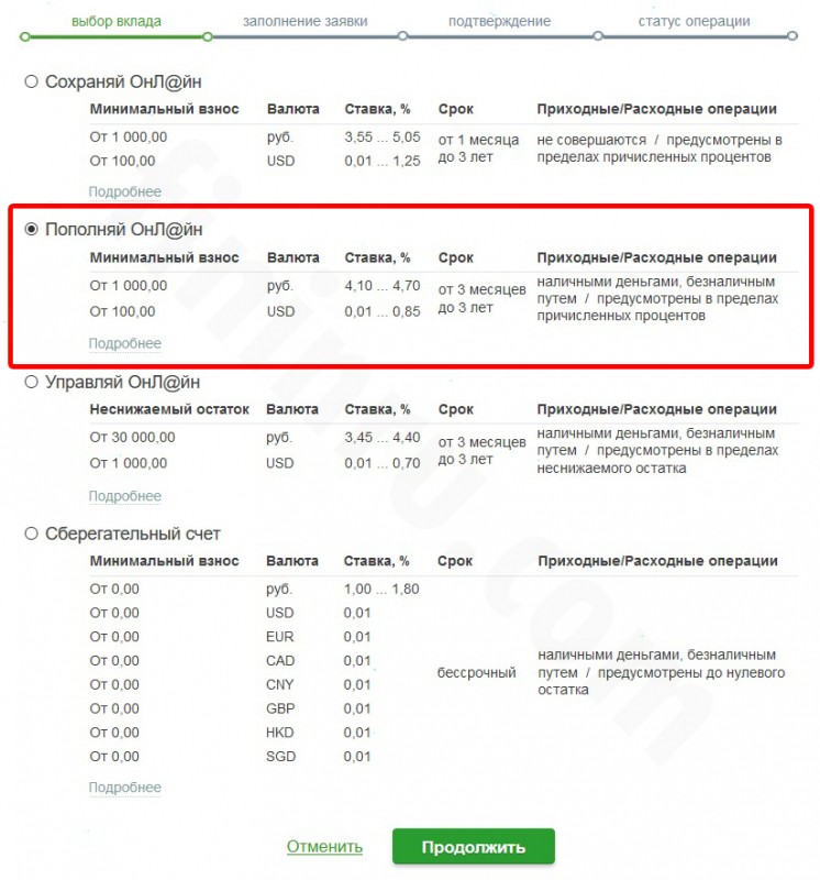 Вклады для пенсионеров в Сбербанке – лучшие предложения Вклады для пенсионеров в Сбербанке – лучшие предложения