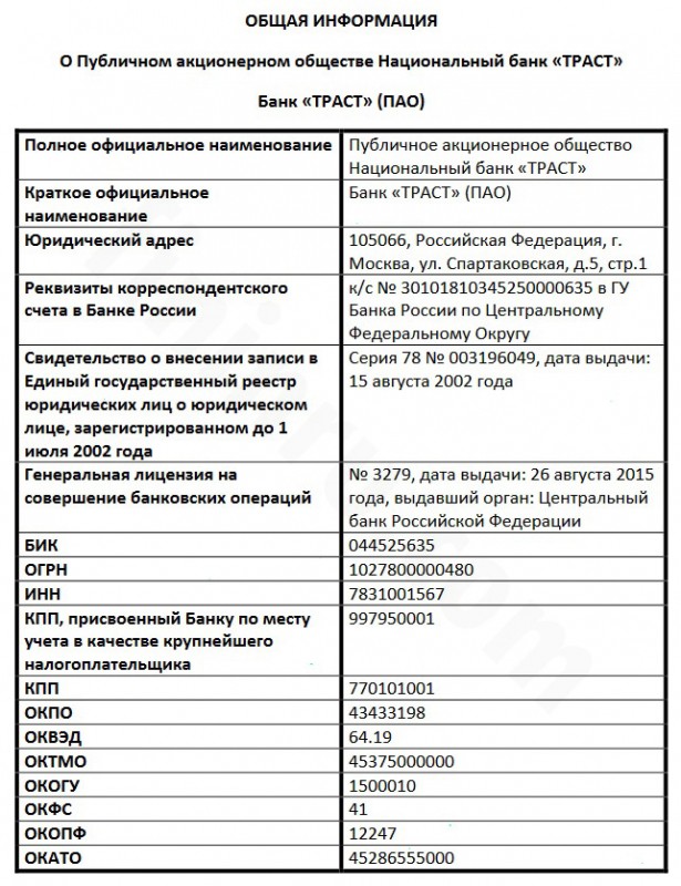 Банк Траст – номер телефона горячей линии и официальный сайт Банк Траст – номер телефона горячей линии и официальный сайт