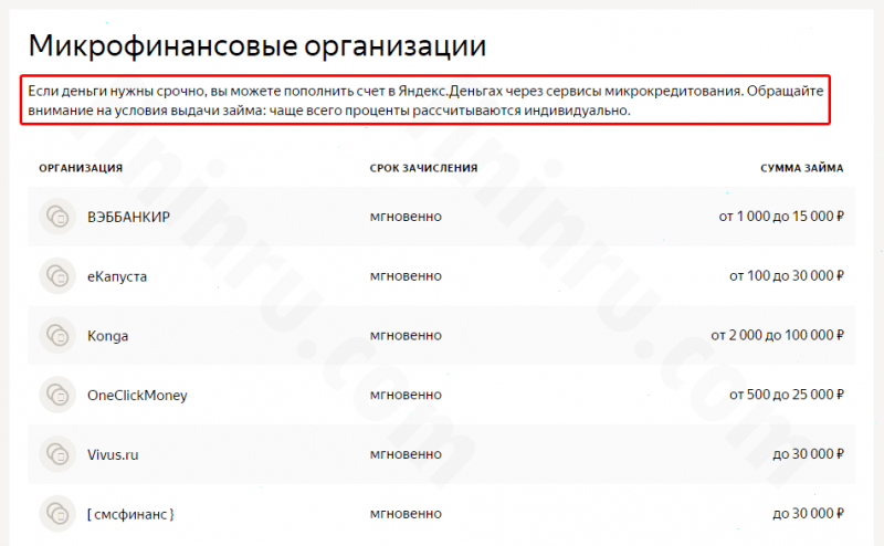 Как взять кредит на кошелёк Яндекс.Деньги? Как взять кредит на кошелёк Яндекс.Деньги?