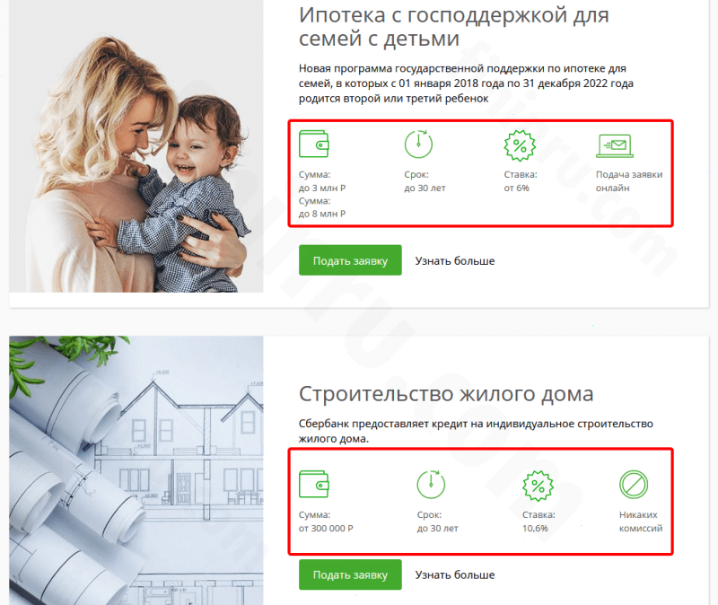 При каких условиях и под какой процент даёт Сбербанк кредит?