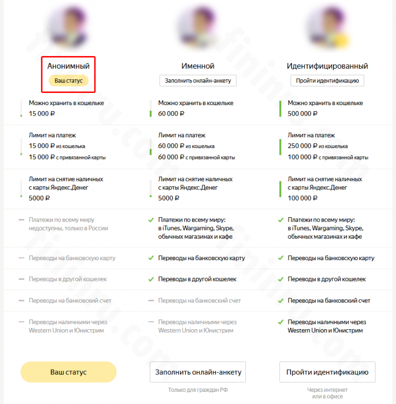 Все способы: как перевести с телефона на Яндекс Деньги собственные средства? Все способы: как перевести с телефона на Яндекс Деньги собственные средства?
