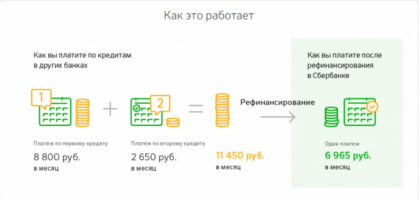 Сбербанк России