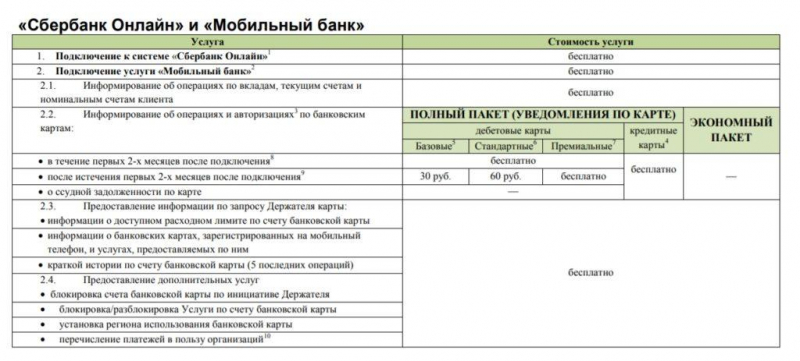 Мобильный банк Сбербанка: 4 способа подключения, команды для операций и тарифы обслуживания