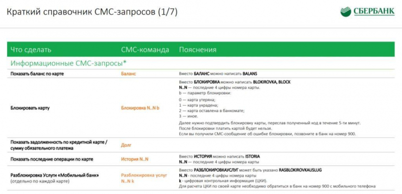 Мобильный банк Сбербанка: 4 способа подключения, команды для операций и тарифы обслуживания