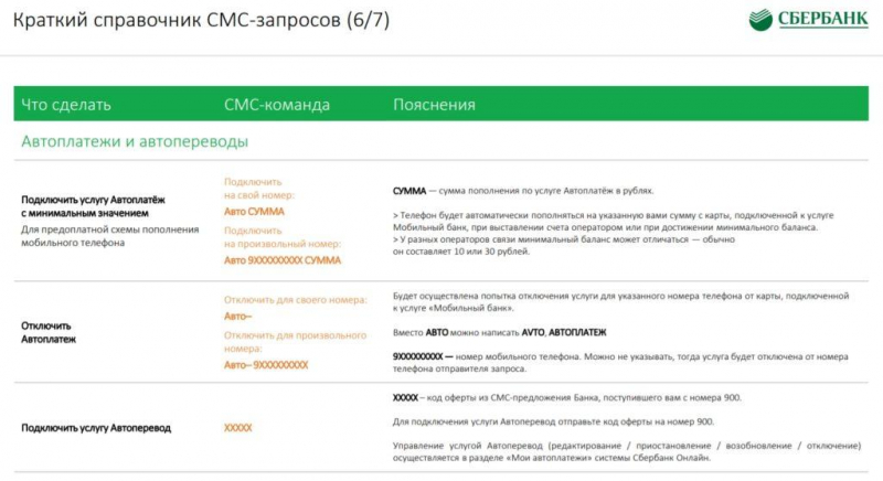 Мобильный банк Сбербанка: 4 способа подключения, команды для операций и тарифы обслуживания