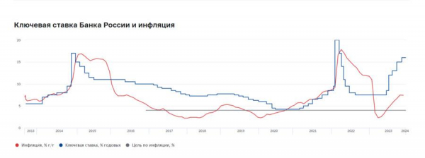 Прогноз на февраль: чего ждать от курса доллара и ставок по кредитам?