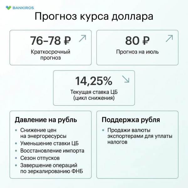 Курс доллара взлетел к максимуму за 2,5 месяца: чего ждать дальше? Курс доллара взлетел к максимуму за 2,5 месяца: чего ждать дальше?