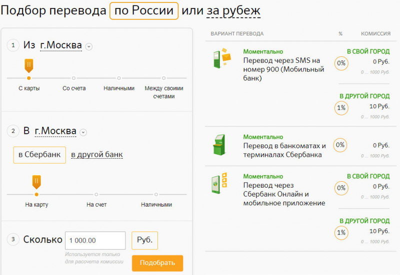Способы перевода денег со Сбербанка на карту РНКБ МИР в Крым
