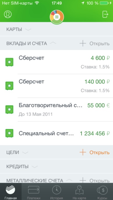 Порядок закрытия вклада через мобильное приложение Сбербанк Онлайн Порядок закрытия вклада через мобильное приложение Сбербанк Онлайн