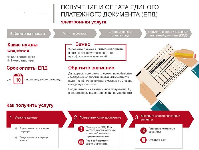 Порядок оплаты единого платежного документа (ЕПД) с помощью Сбербанк Онлайн Порядок оплаты единого платежного документа (ЕПД) с помощью Сбербанк Онлайн
