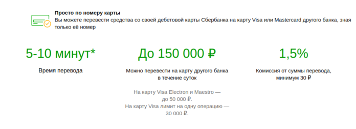 Доступные способы перевода денег с карты Сбербанка на карту другого банка Доступные способы перевода денег с карты Сбербанка на карту другого банка